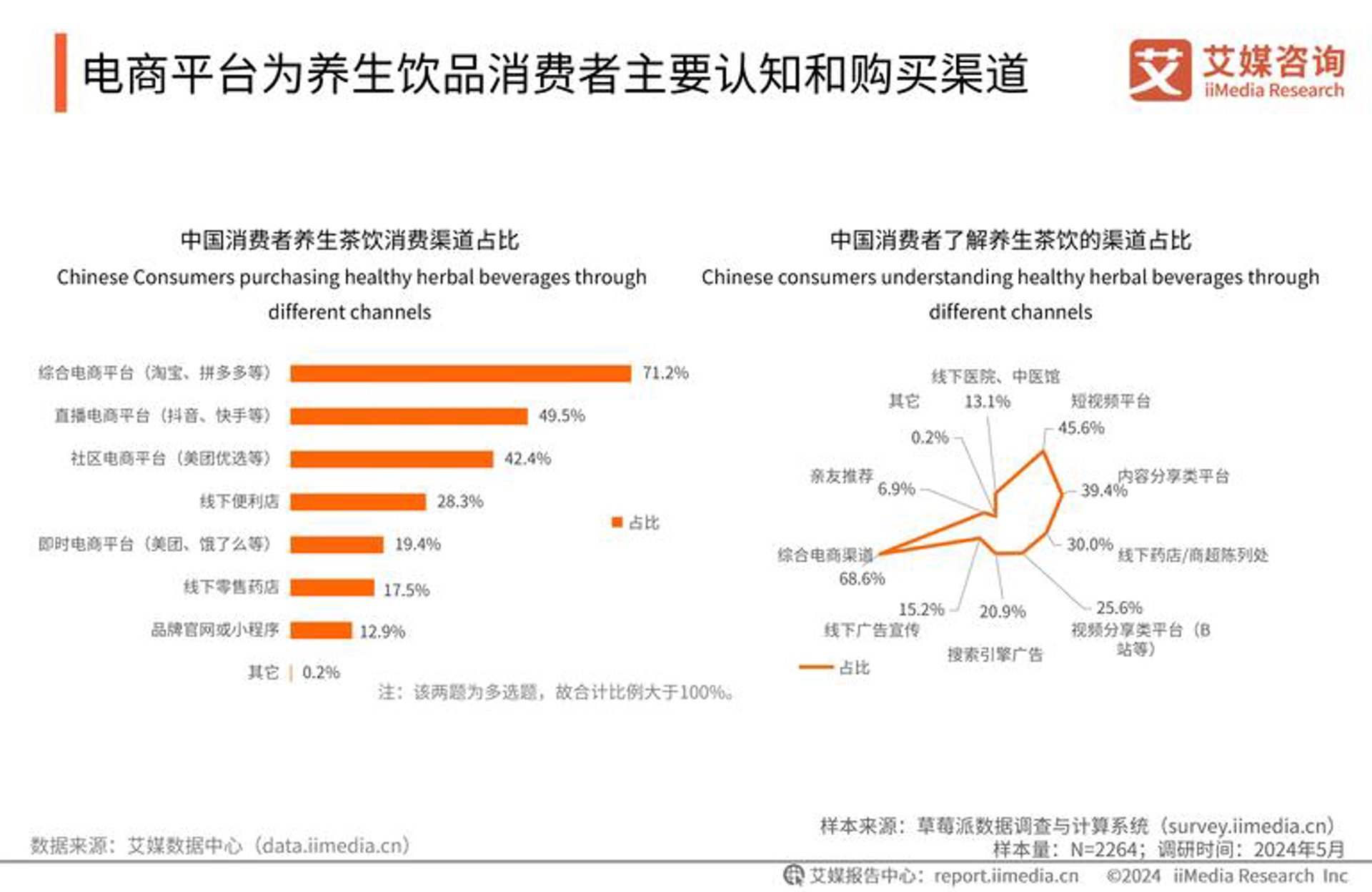 张慧生活超市